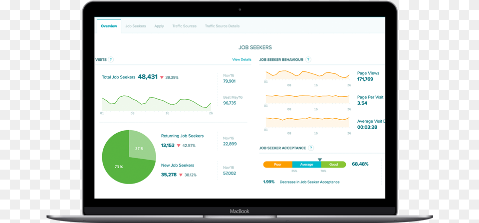 Remove The Guesswork From Talent Acquisition Dashboard Salesforce Lead Nurturing, Computer, Electronics, Mobile Phone, Phone Png