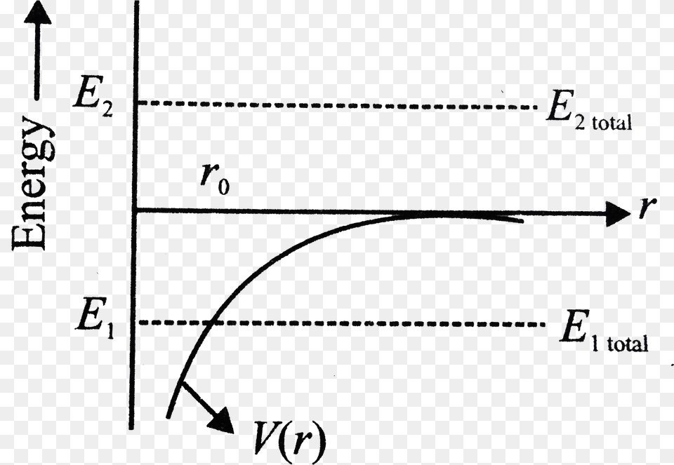 Renewable Energy, Chart, Plot, Blackboard Png Image