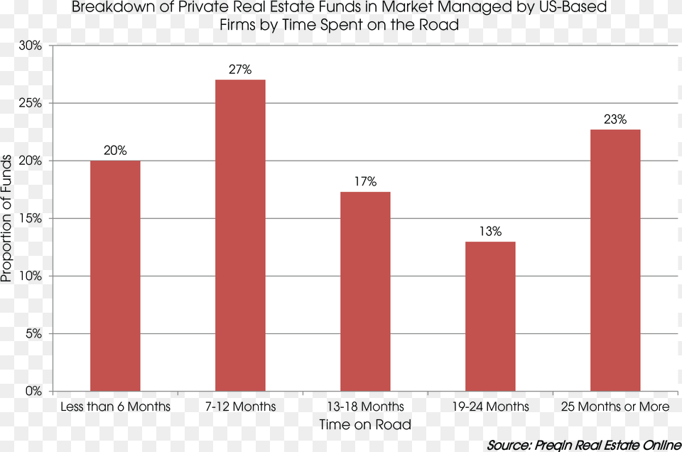 Rentenversicherung, Bar Chart, Chart Png