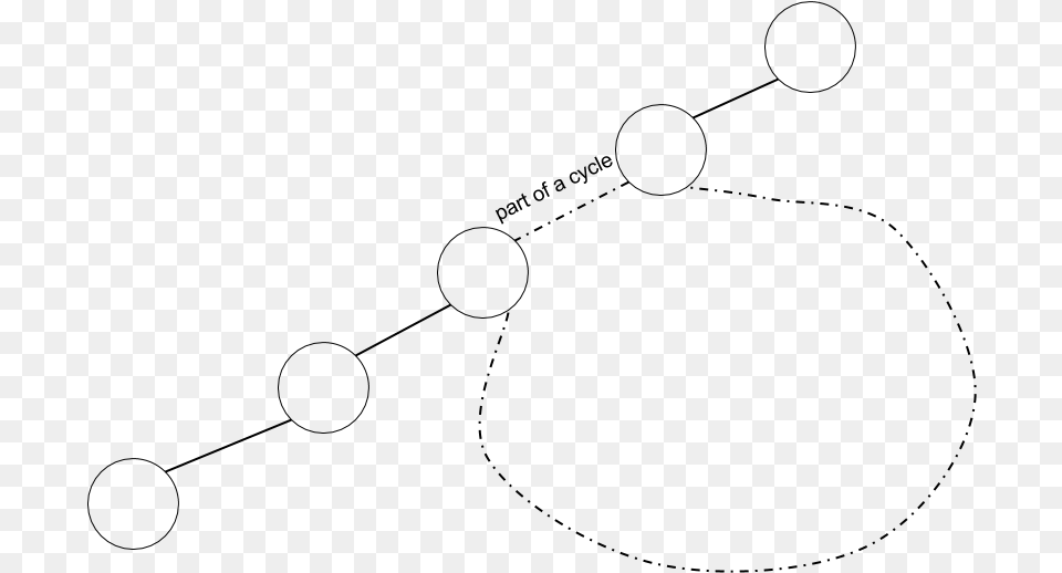 Replace Dashed Edge With The Longer Dashed Path And Line Art, Gray Png