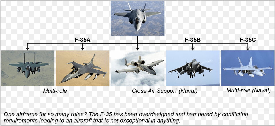 Replacement F 22 Replacement, Aircraft, Vehicle, Transportation, Jet Png