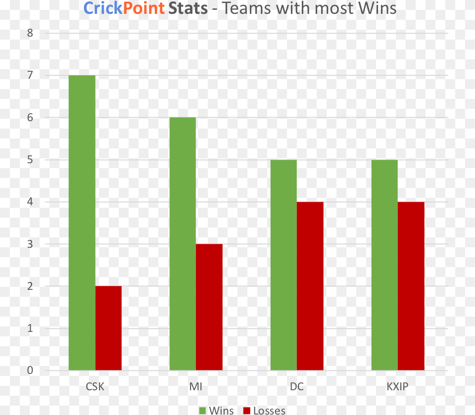 Replies 0 Retweets 0 Likes Plot, Bar Chart, Chart Png Image