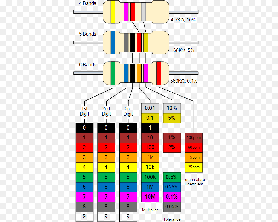 Replies 0 Retweets 3 Likes Colour Coding Of Resistor, Gas Pump, Machine, Pump Png