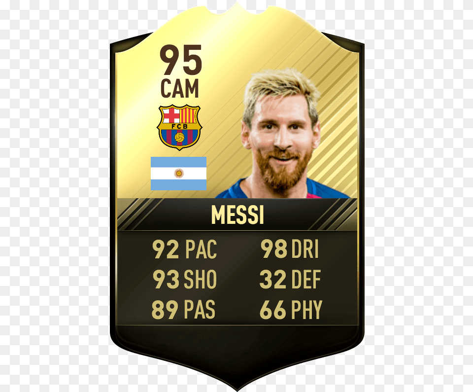 Replies 133 Retweets 796 Likes Robin Olsen Fifa, Adult, Male, Man, Person Free Transparent Png