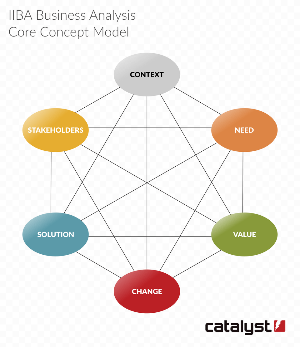 Replies 5 Retweets 3 Likes Catalyst, Diagram, Uml Diagram, Smoke Pipe, Network Png