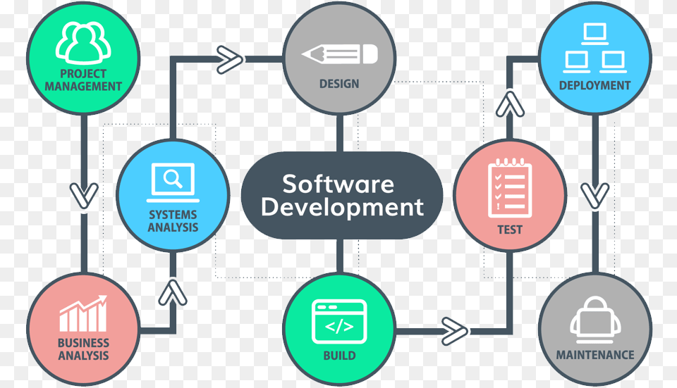Reponsive Website We Work Software Development, Network Png
