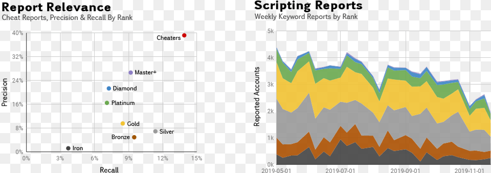 Report Relevance And Scripting Reports By Ranktwo Scripting Language, Text, Chart Free Png