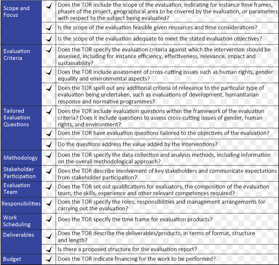 Reports To Ensure That All Necessary Elements Are Contained Thumbnail, Computer Hardware, Electronics, Hardware, Monitor Free Png