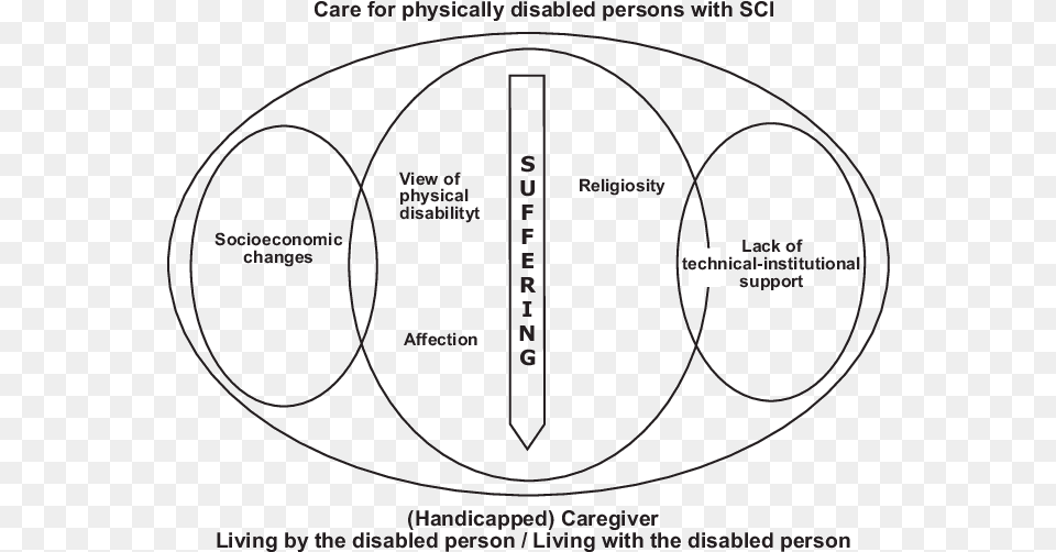 Representation Of Care For Caregivers Of Physically Disability, Nature, Night, Outdoors, Diagram Png