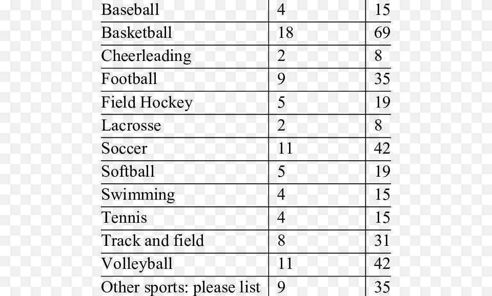 Representation Of Sports Currently Taught Or Coached Number, Gray Png
