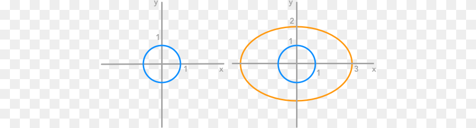 Representation Of The Unit Circle And Its Transformation Point, Bow, Weapon Png Image