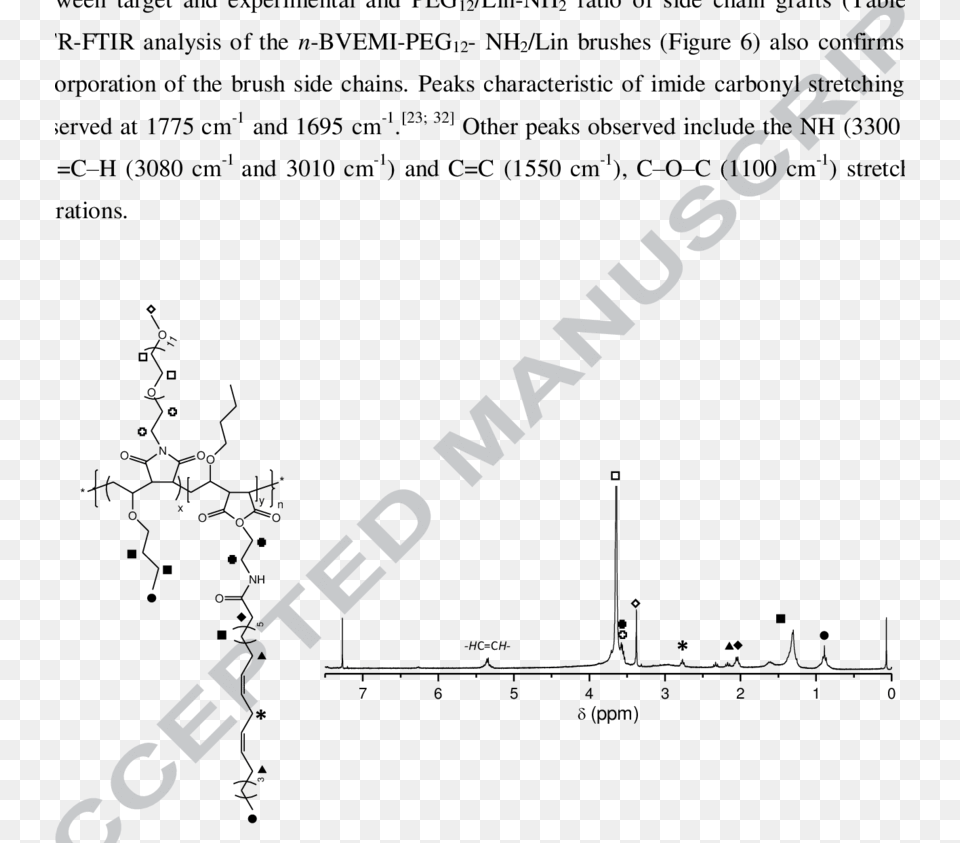 Representative 1 H Nmr Spectrum Of N Bvemi Peg 12 Lin Mechanical Properties Of Tire Rubber, Chart, Plot, Advertisement, Poster Free Png