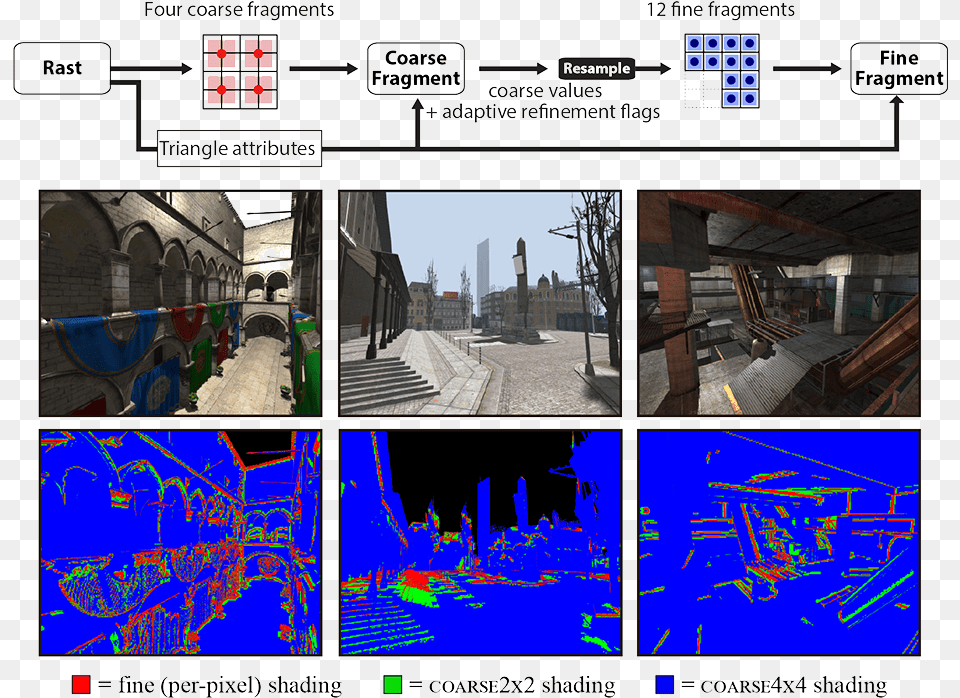 Representative Image Graphics Pipeline, Art, City, Collage, Road Free Transparent Png