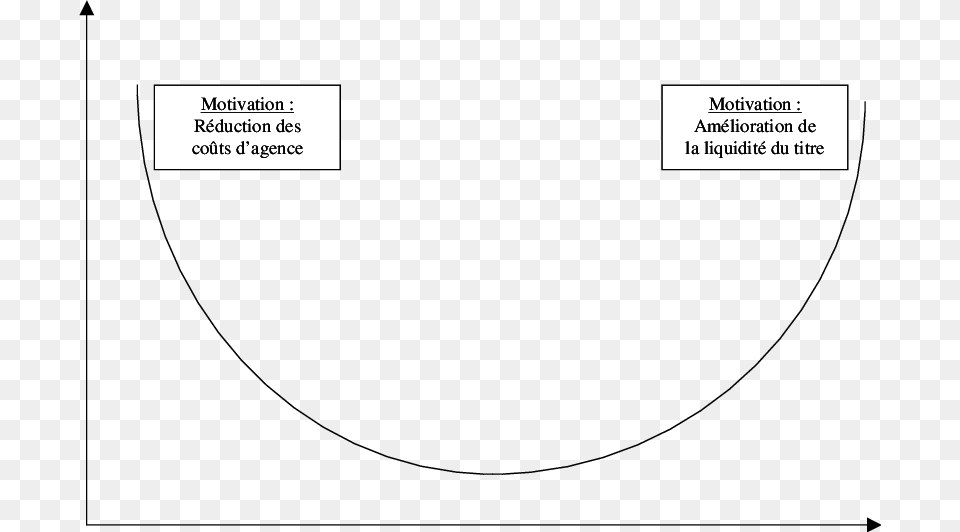 Reprsentation Graphique De La Relation Entre La Dilution, Chart, Plot Free Png