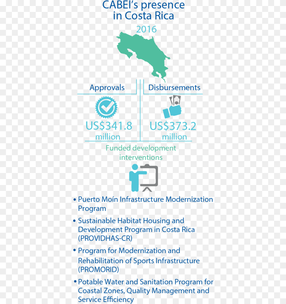 Republic Of Costa Rica, Advertisement, Poster, Person, Baby Free Transparent Png