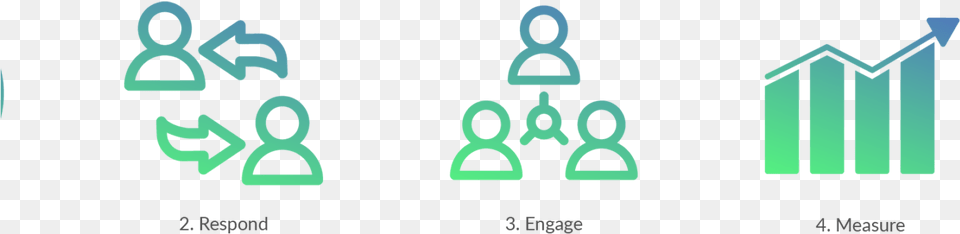 Reputation Management Process Management, Number, Symbol, Text Png