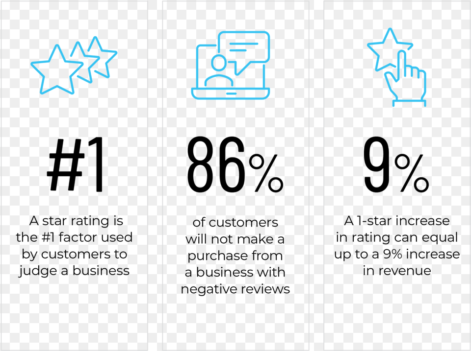 Reputation Management Stats Number Symbol, Recycling Symbol Free Png