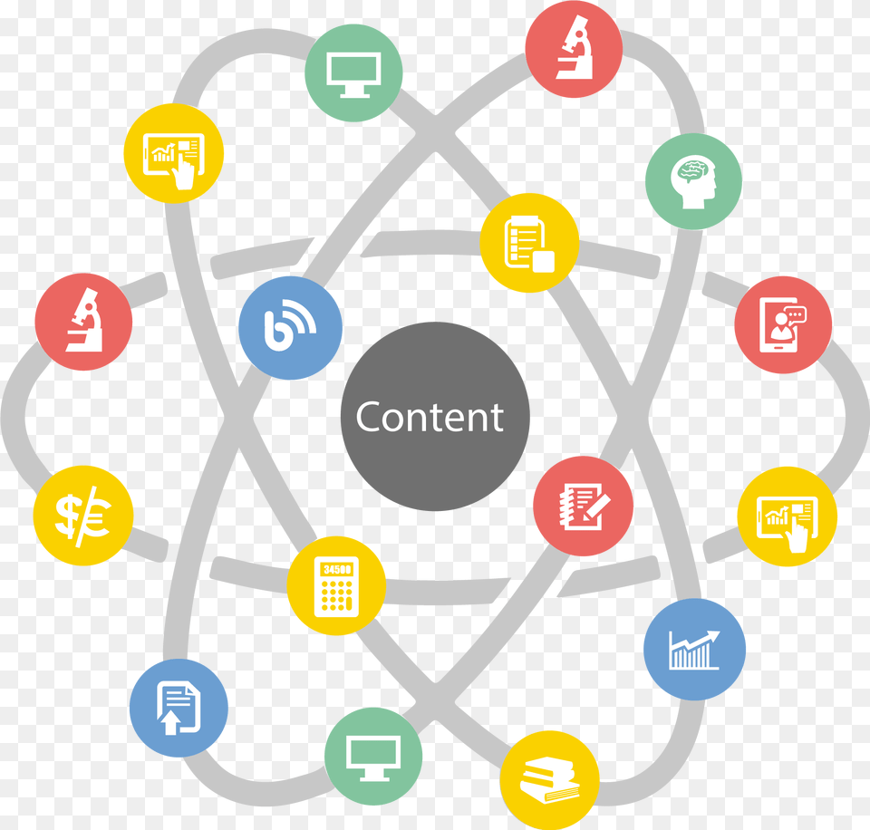 Request A Life Science Content Marketing Consultation Sharing, Network, Sphere, Dynamite, Weapon Free Transparent Png