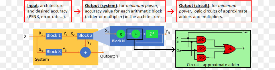 Research, Diagram Free Png Download