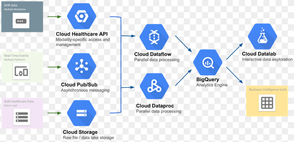 Research Analysis Google Cloud Healthcare, Scoreboard Free Png Download