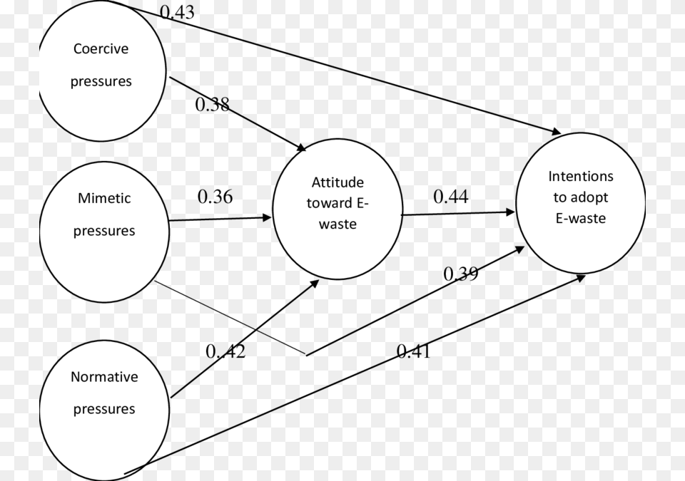 Research Model After Test Circle, Nature, Night, Outdoors, Diagram Png