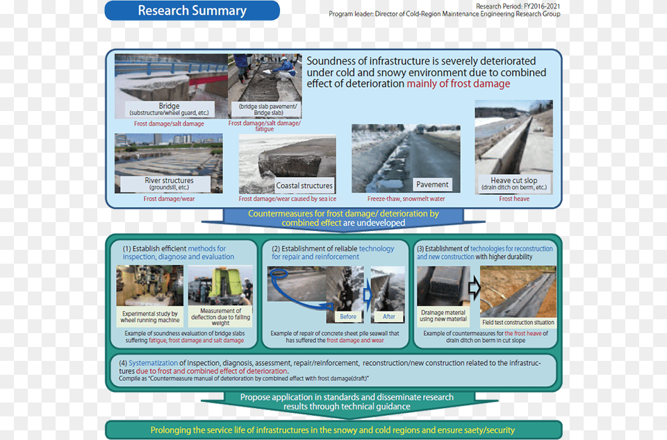 Research On The Maintenance And Reconstruction Of The Research, Advertisement, Poster, File, Person Free Png