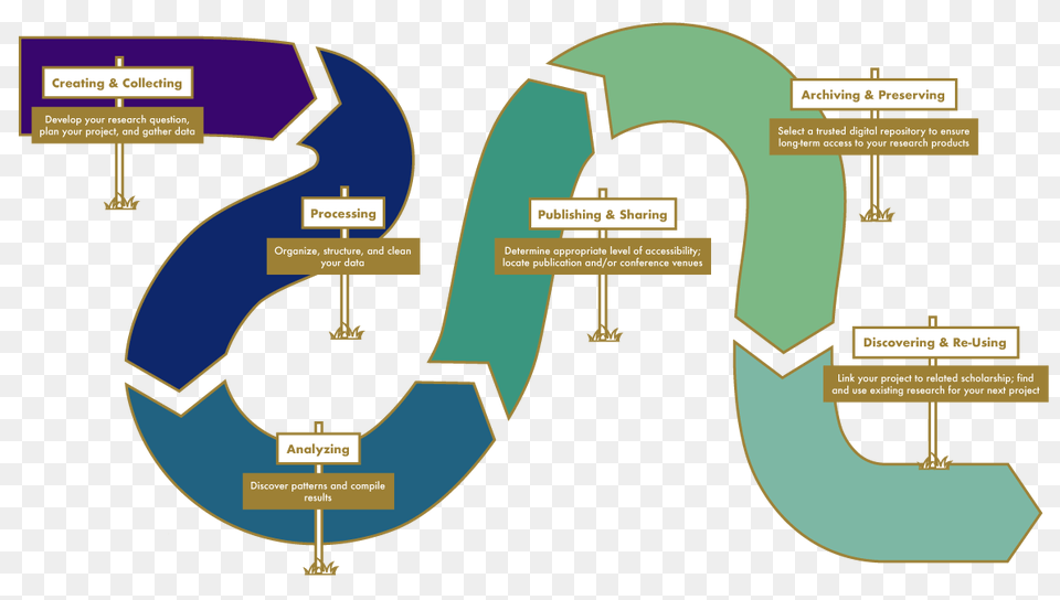 Research Pathway, Text, Number, Symbol, Water Png