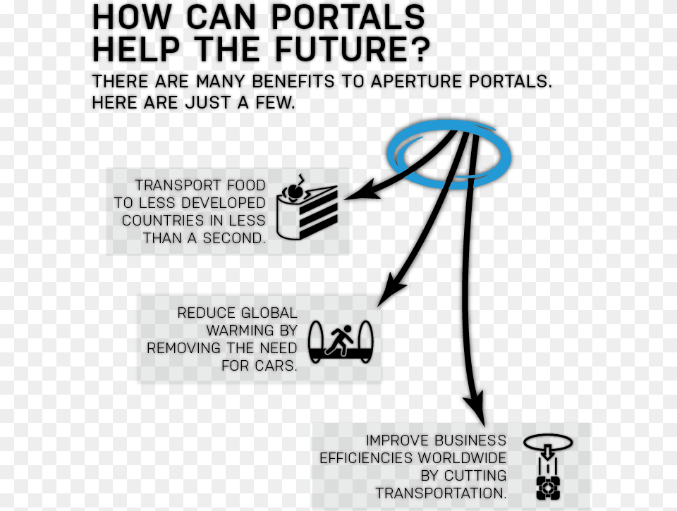 Research Portals 02 Aperture Science Handheld Portal Device Blueprint, Adapter, Electronics, Advertisement, Poster Free Transparent Png