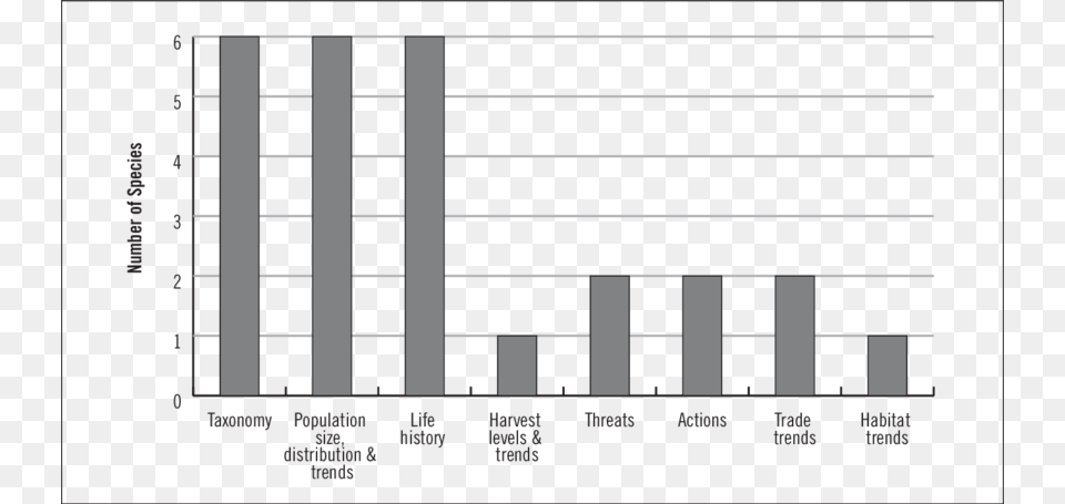 Research Priorities For Sloths Mutant, Scoreboard Free Png