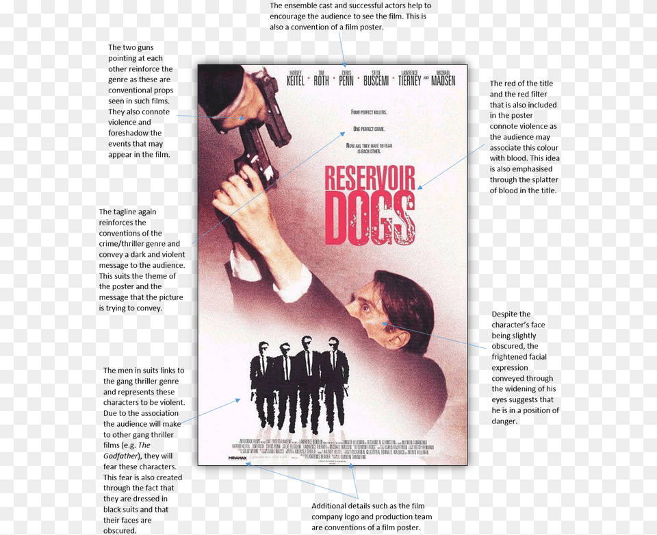 Reservoir Dogs Poster, Advertisement, Person, Adult, Man Png