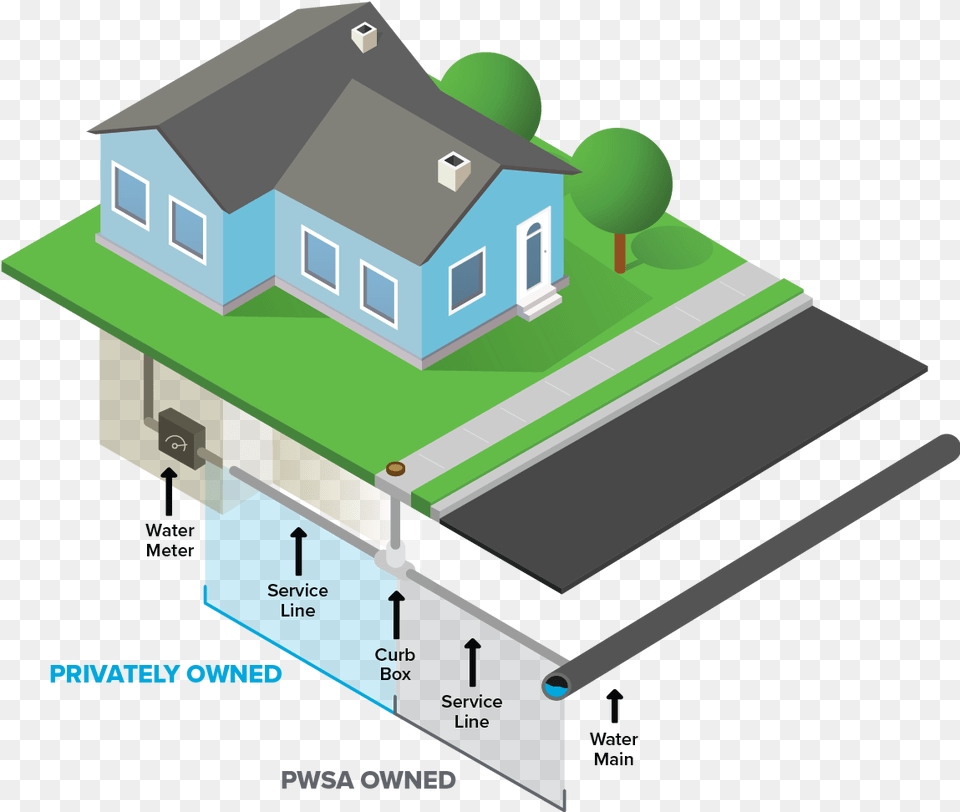 Residential Water Distribution System, Neighborhood, Cad Diagram, Diagram, Architecture Png Image