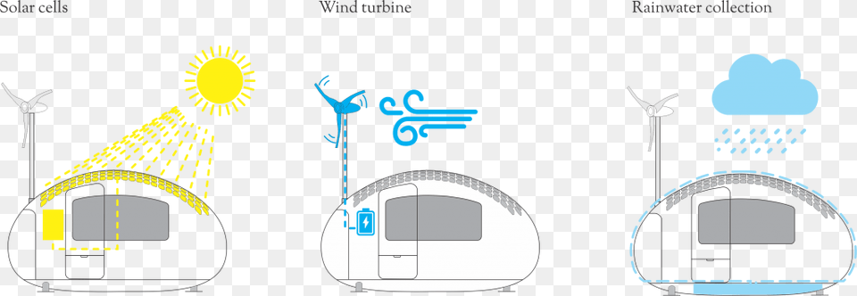 Residential Wind Turbine Background Inside Eco Capsule, Outdoors Free Transparent Png