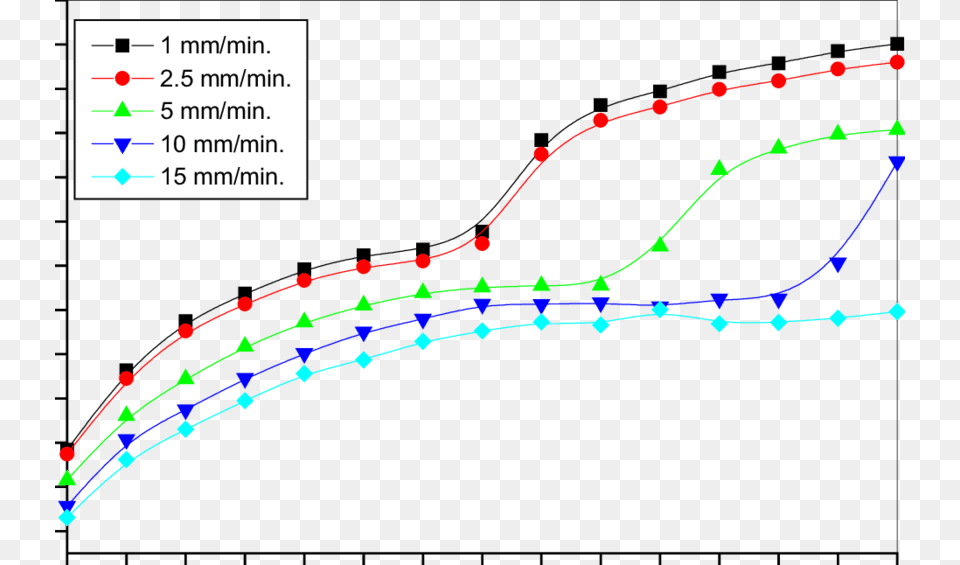 Residual Depth As A Function Of The Number Of Scratches Diagram, Nature, Night, Outdoors Png Image