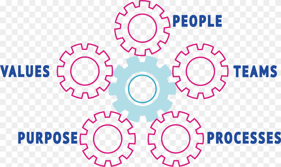 Resilience Engine Cogs Circle, Machine, Spoke, Gear, Wheel Free Transparent Png
