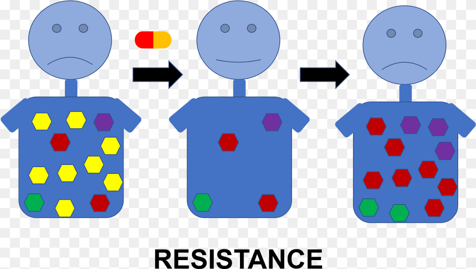 Resistance, Baby, Person Png Image