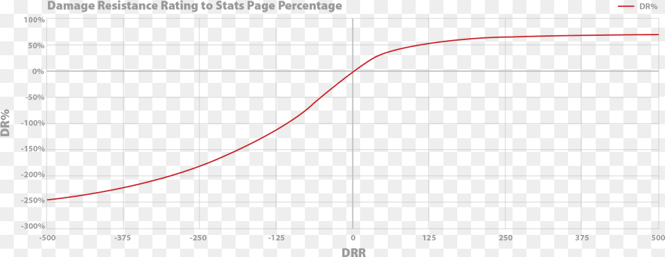 Resistance Dr Graph Plot, Chart Free Png Download