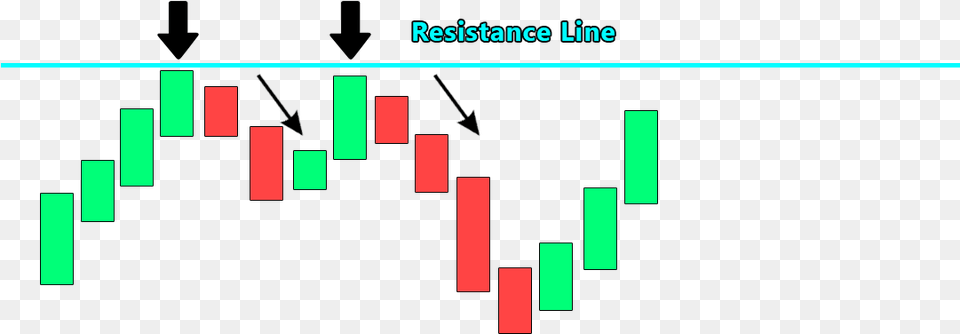 Resistance Lines Are The Opposite Of Support Lines Diagram, Candlestick Chart, Chart Free Png Download