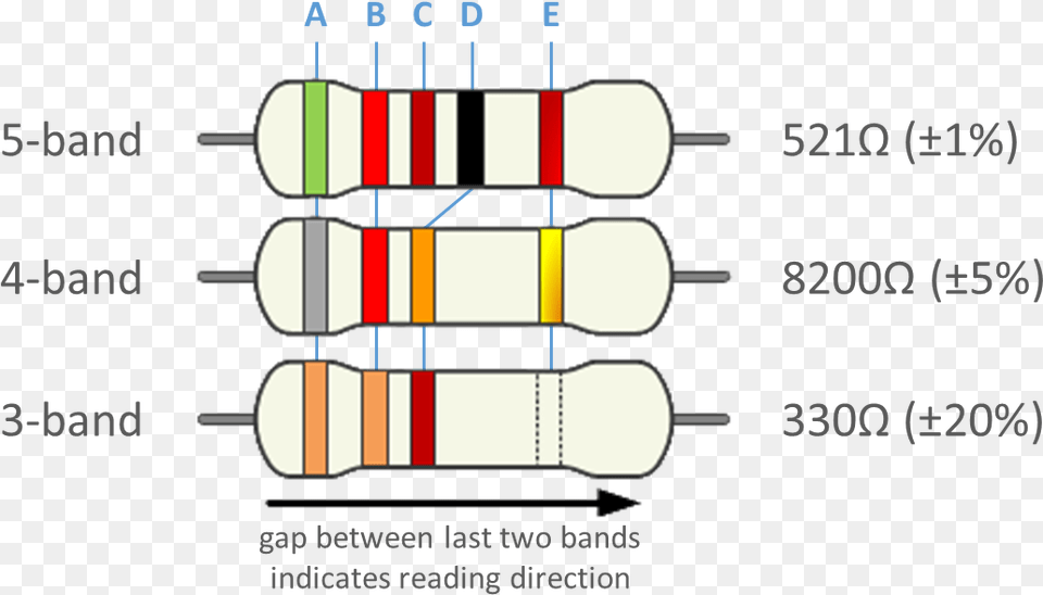 Resistor Color Code Trick, Dynamite, Weapon Free Png Download