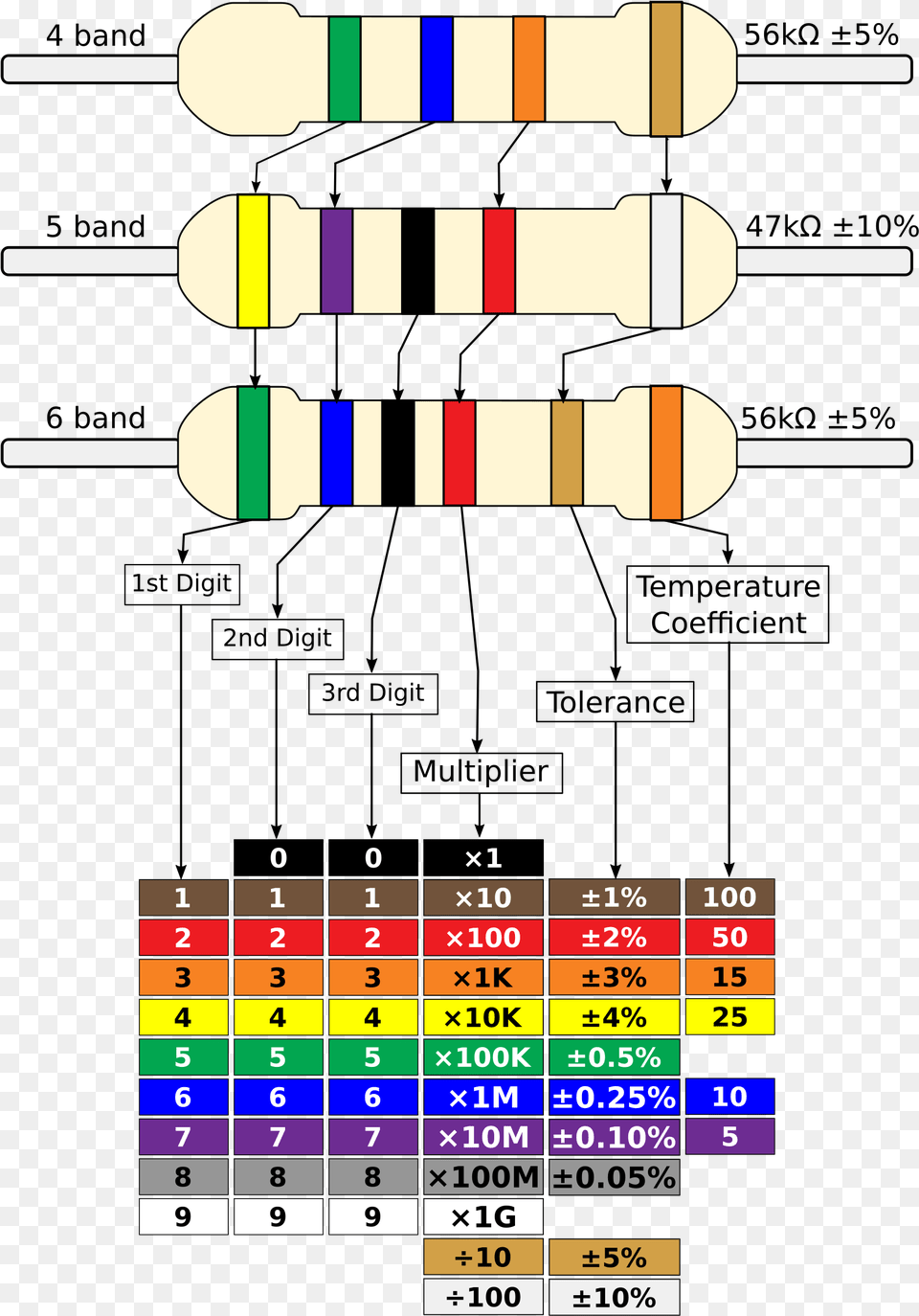 Resistor Colour Chart 4 5 6 Bands Clip Arts 4 5 6 Band Resistor, Scoreboard Free Transparent Png
