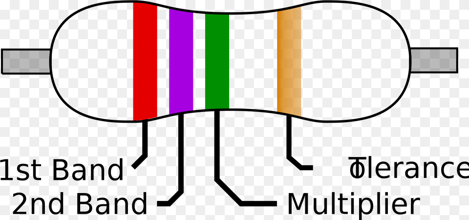 Resistor Diagram Jebas Us File Band Svg Wikimedia Bb Roy Colour Code Of Resistance Trick, Logo Png