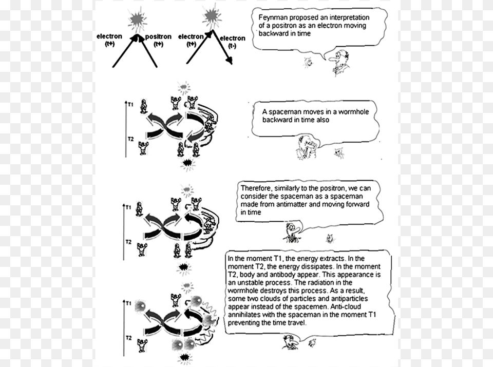 Resolution Of The Grandfather Paradox Paradox, Person, Knot Png