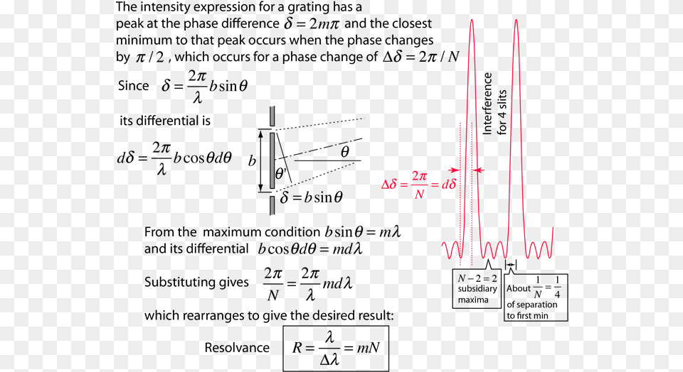 Resolvance Of Grating Diagram, Chart, Plot, Text Free Png Download