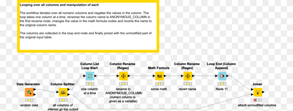 Resources Loop Knime Search, Text Png