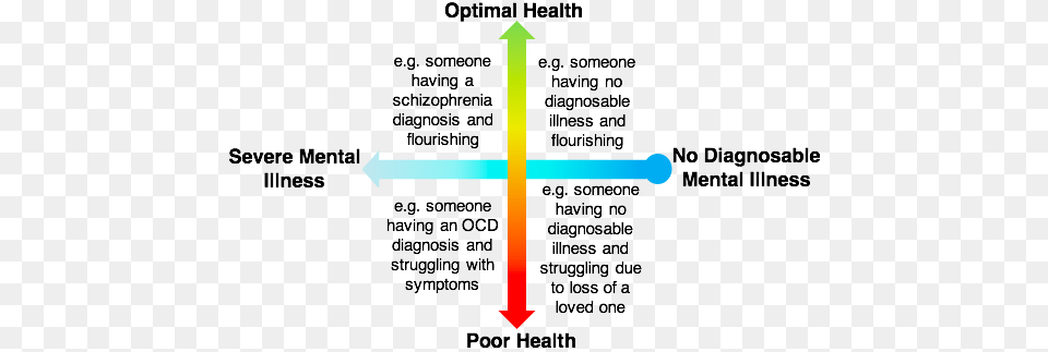 Resources Mentalhealth Desktop Portable Network Graphics, Cross, Symbol Free Transparent Png