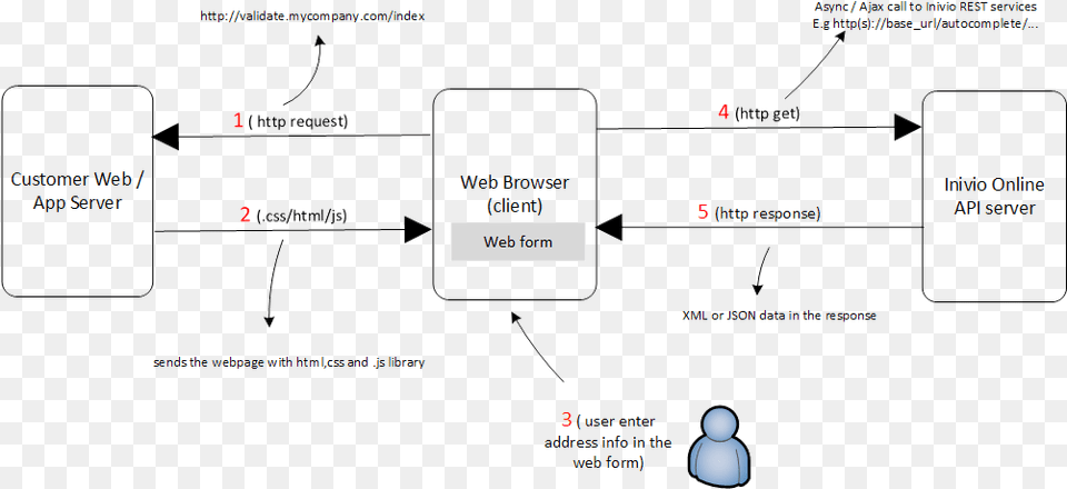 Resourcesimagesinivio Typical Setup Diagram, Uml Diagram Png Image