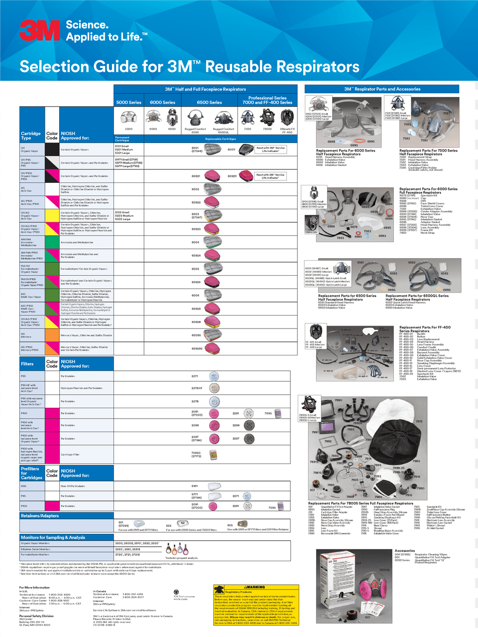 Respirator Cartridge Color Chart, Page, Text, Advertisement, Poster Free Png