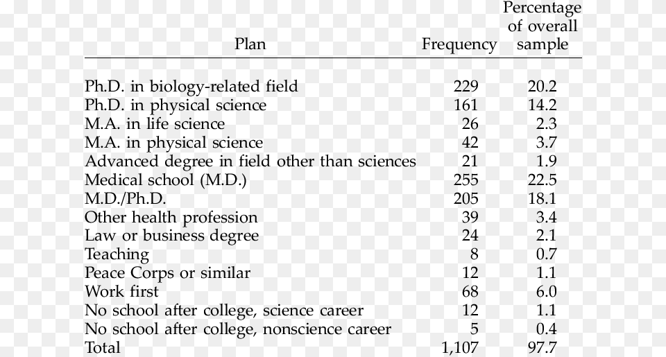 Respondents, Text, Number, Symbol Free Png Download