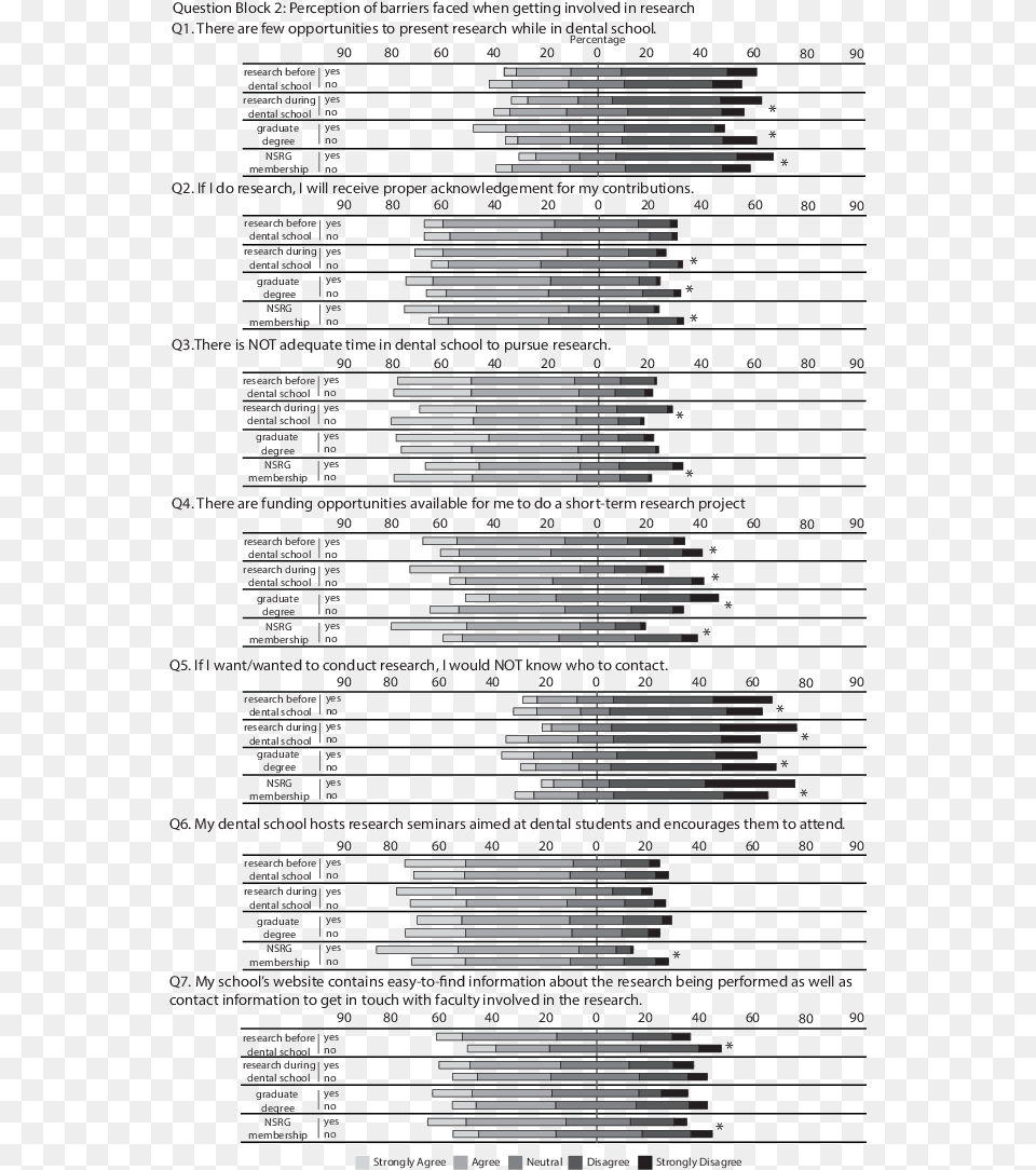 Response By Question In Block 2 Note, Page, Text Png