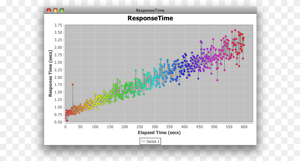 Response Time Chart Gethsbcolor Java, White Board Png