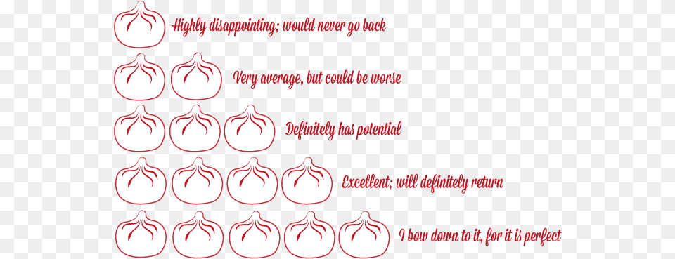 Responses To Dumpling Ratings Document, People, Person Free Png